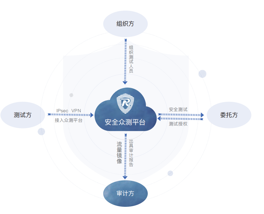 擁抱新興力量 共創安全新篇章——融聯易云、東軟、華安網信正式加入CSA大中華區