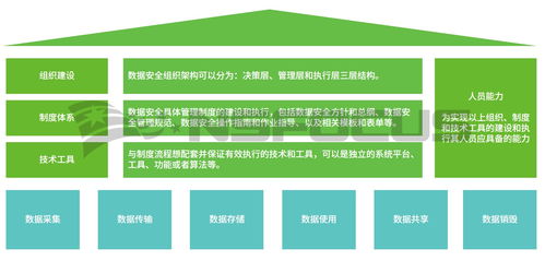 工業互聯網安全的“必答題” 如何沖刺滿分答卷？